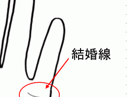 波ってある